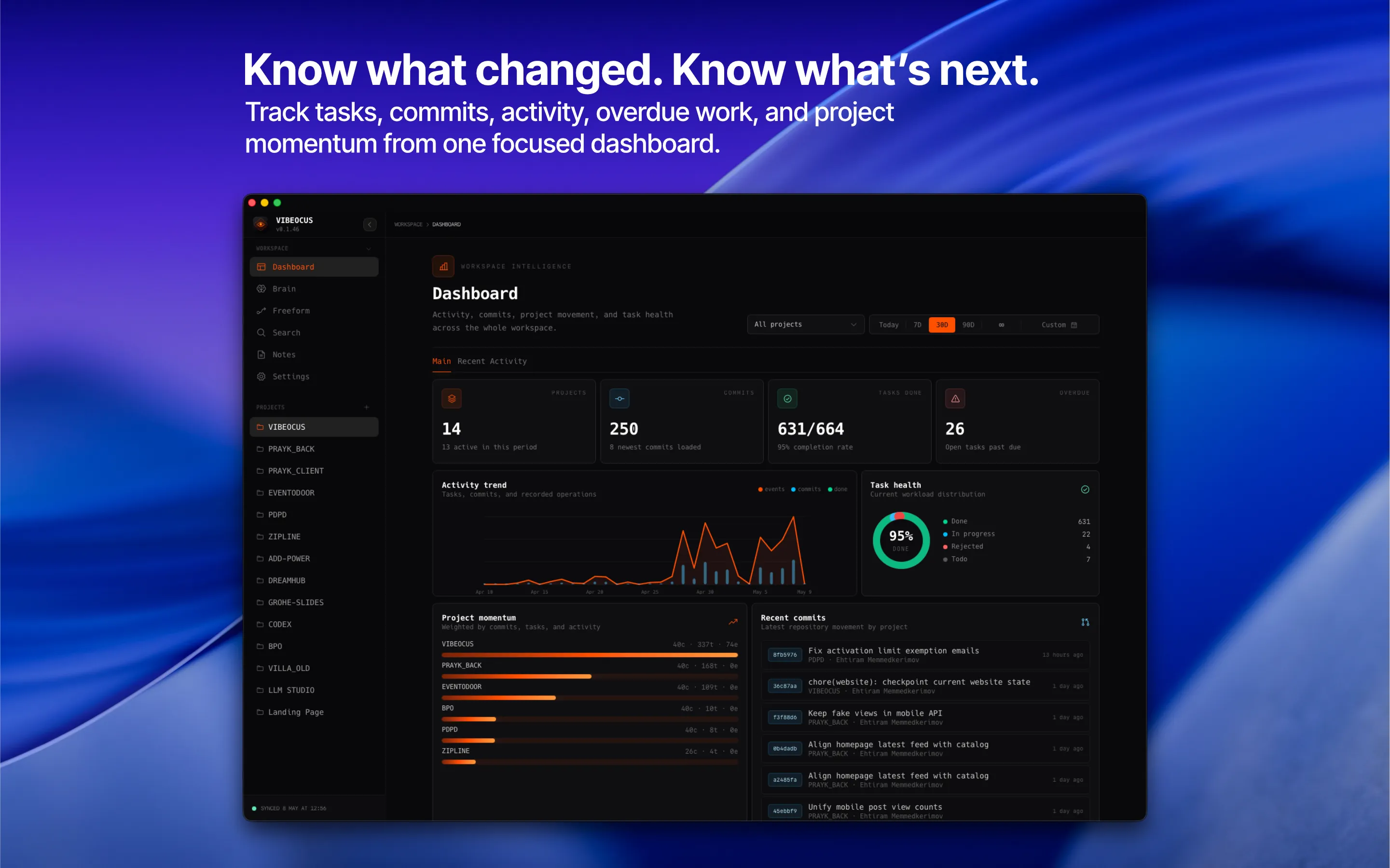 Know what changed. Know what’s next. screenshot