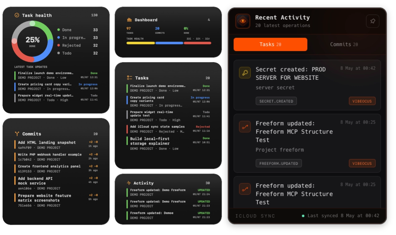 Widgets and status overview
